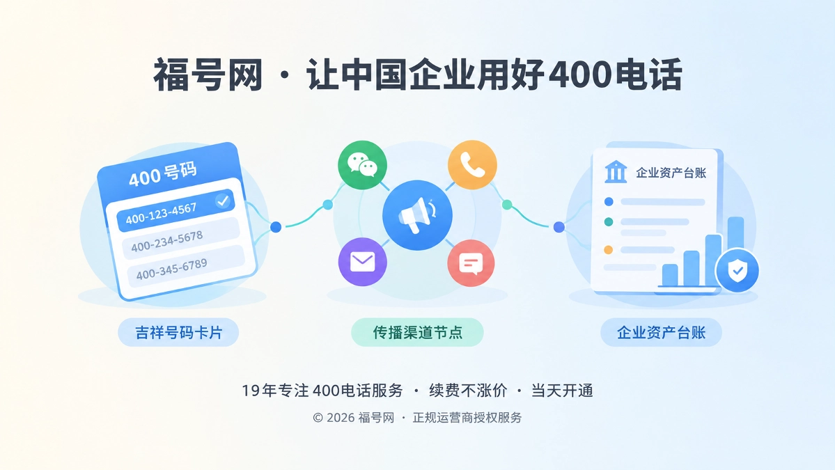 企业400电话选号转向长期品牌资产的抽象扁平插画
